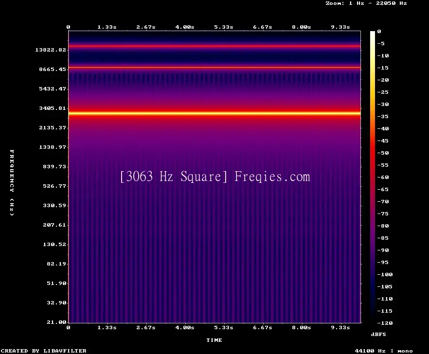 3063 Hz Frequency Sound