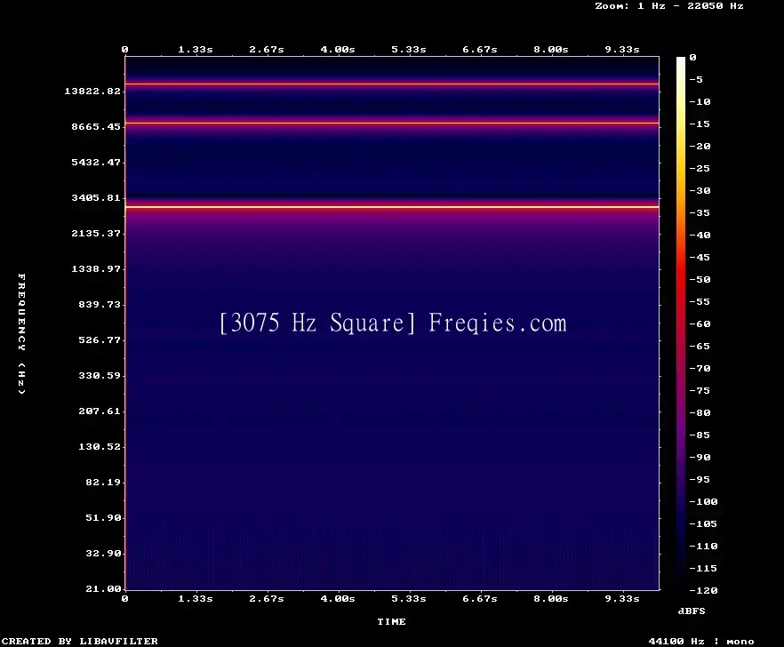 3075 Hz Frequency Sound