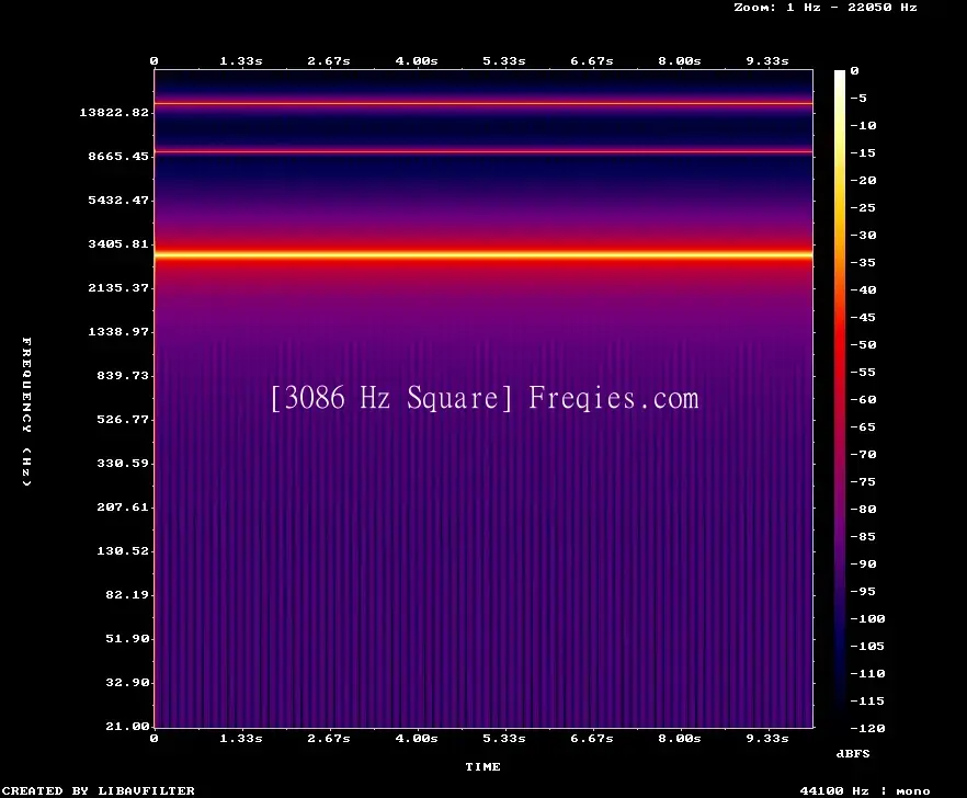 3086 Hz Frequency Sound