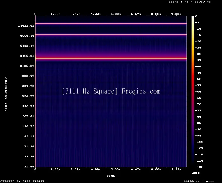 3111 Hz Frequency Sound