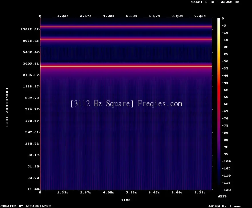 3112 Hz Frequency Sound