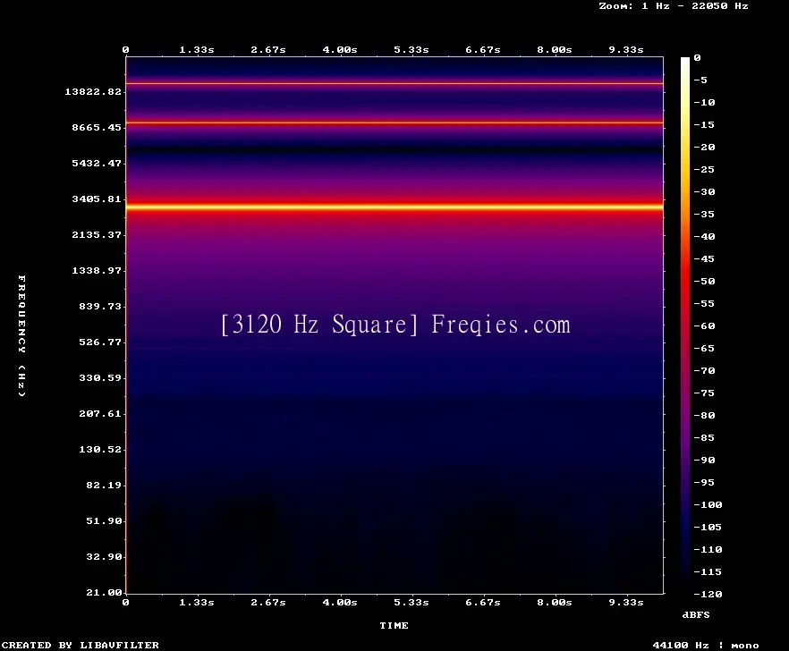 3120 Hz Frequency Sound