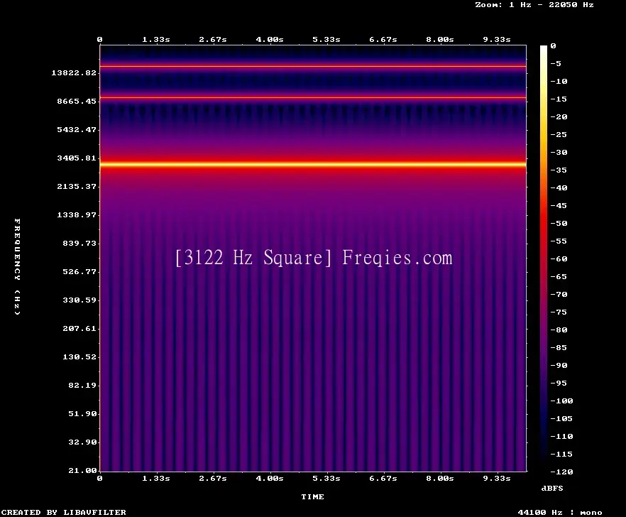 3122 Hz Frequency Sound