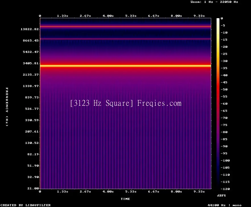 3123 Hz Frequency Sound