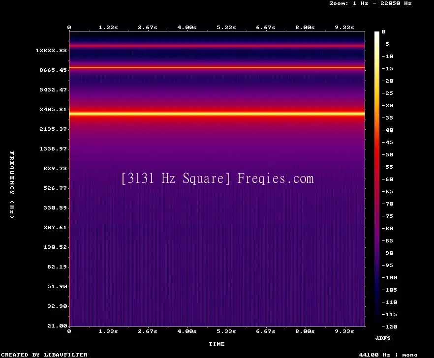 3131 Hz Frequency Sound