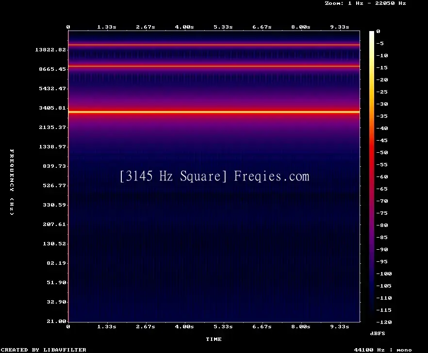 3145 Hz Frequency Sound