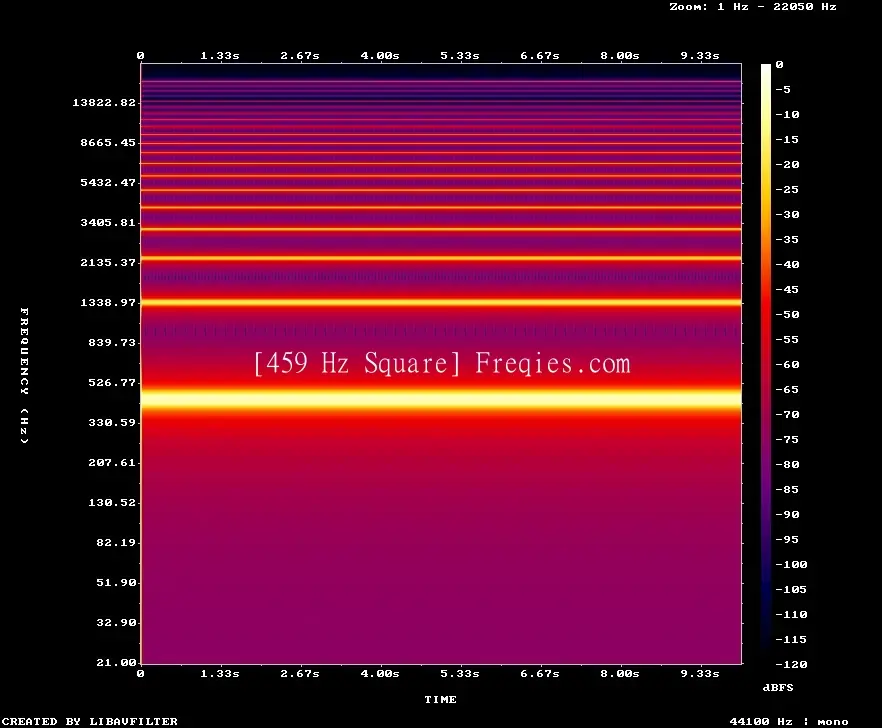459 Hz Frequency Sound