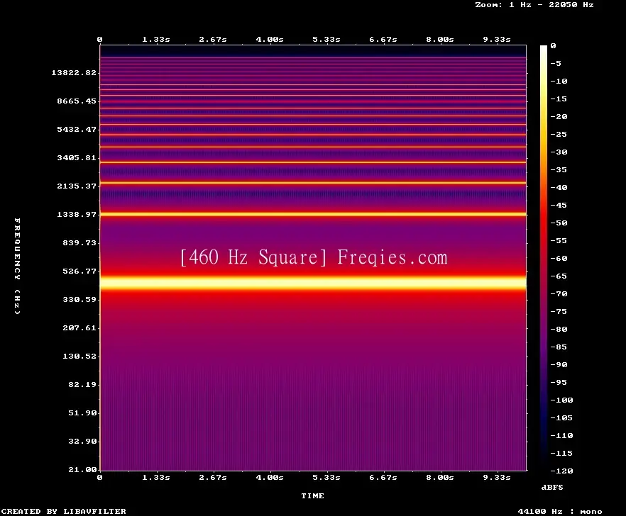 460 Hz Frequency Sound