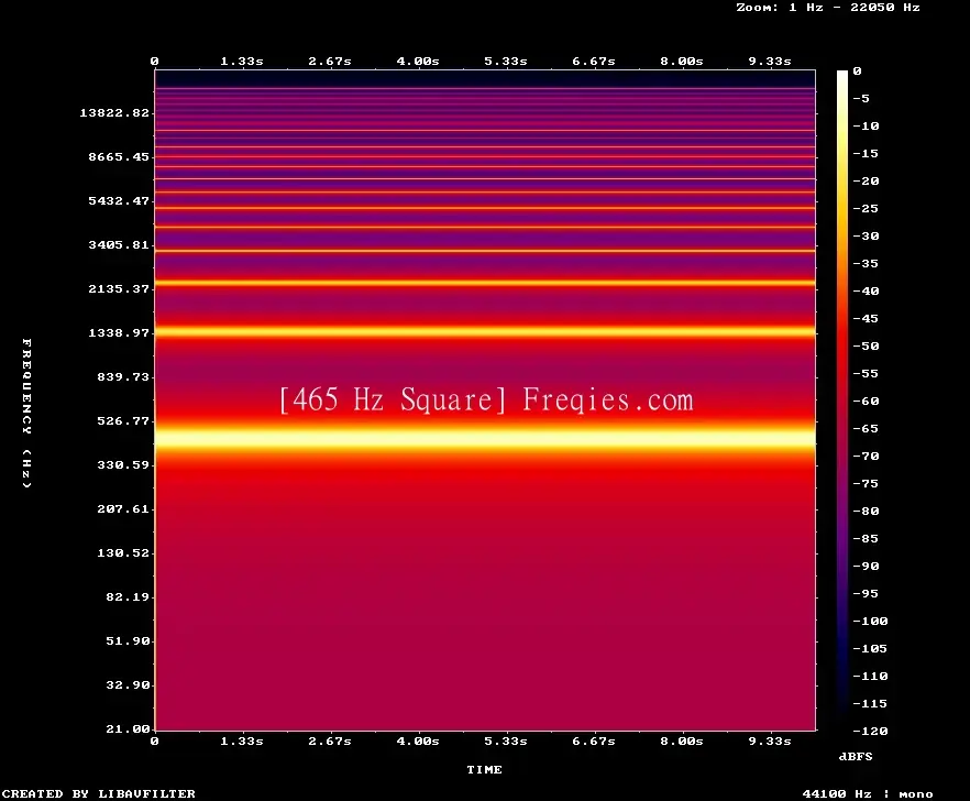 465 Hz Frequency Sound