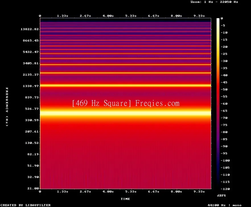469 Hz Frequency Sound
