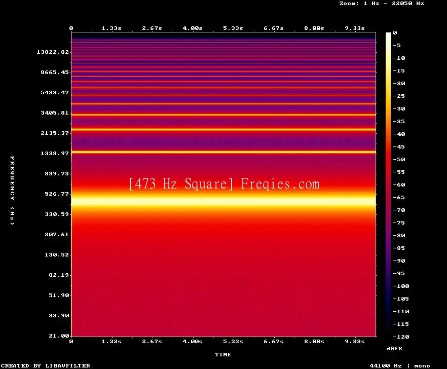 473 Hz Frequency Sound