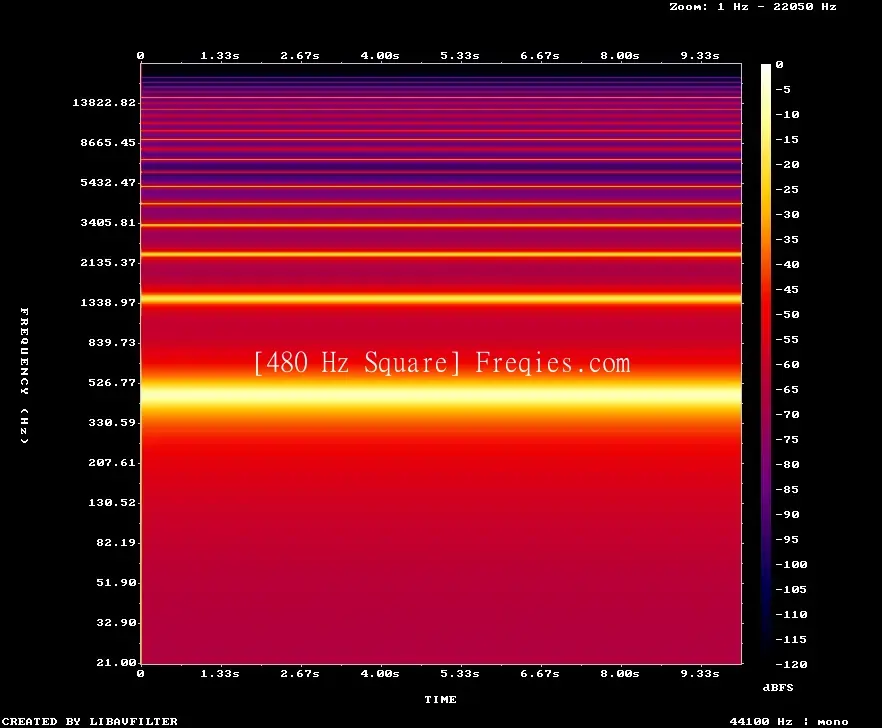480 Hz Frequency Sound