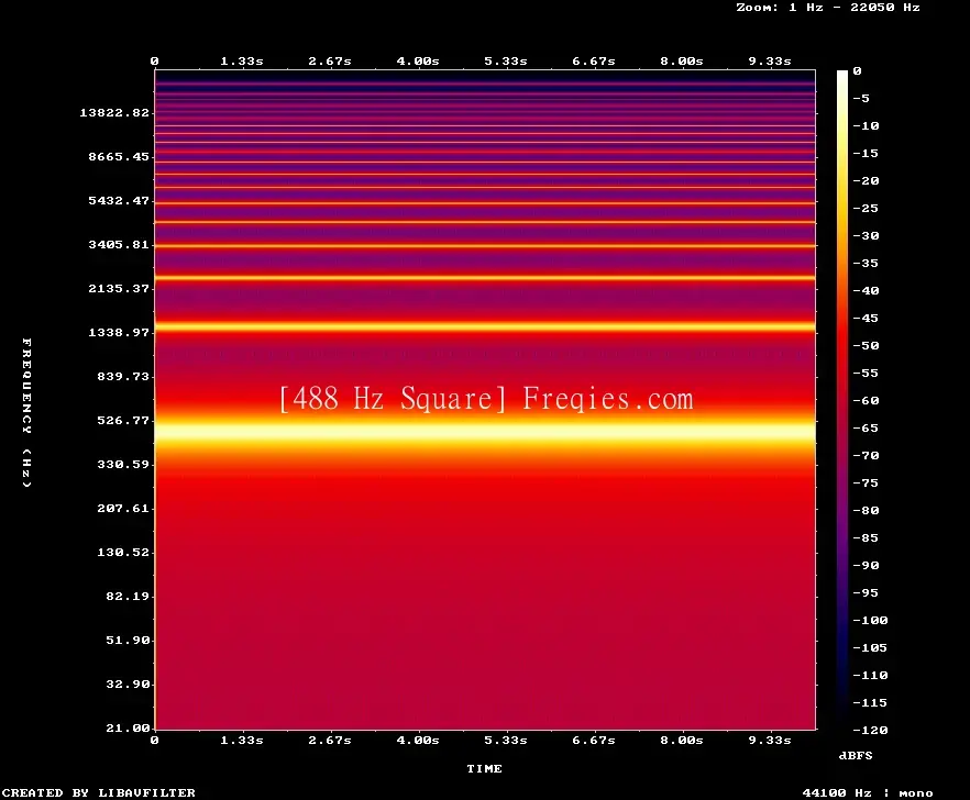 488 Hz Frequency Sound