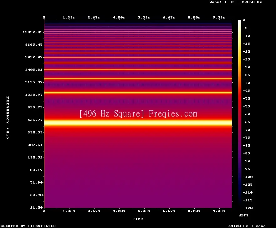 496 Hz Frequency Sound
