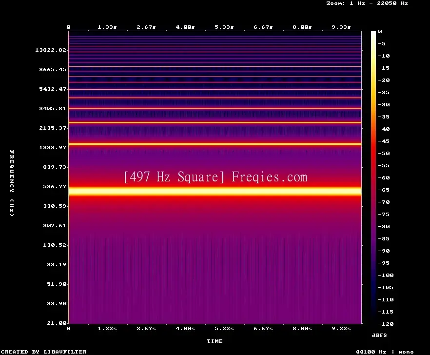 497 Hz Frequency Sound