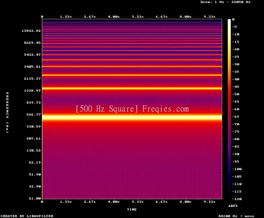 500 Hz Frequency Sound