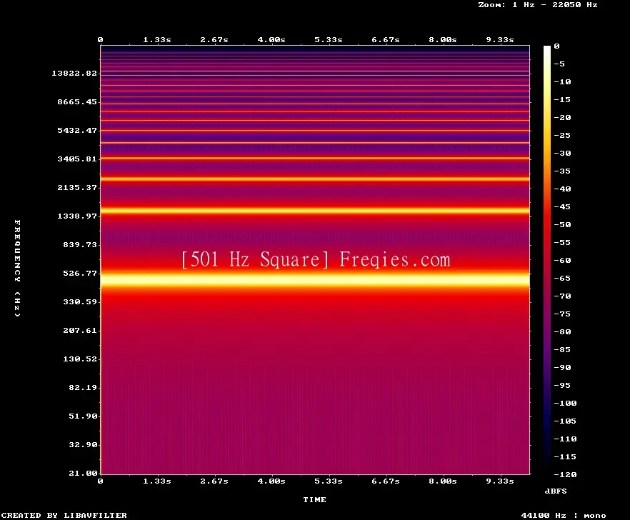 501 Hz Frequency Sound