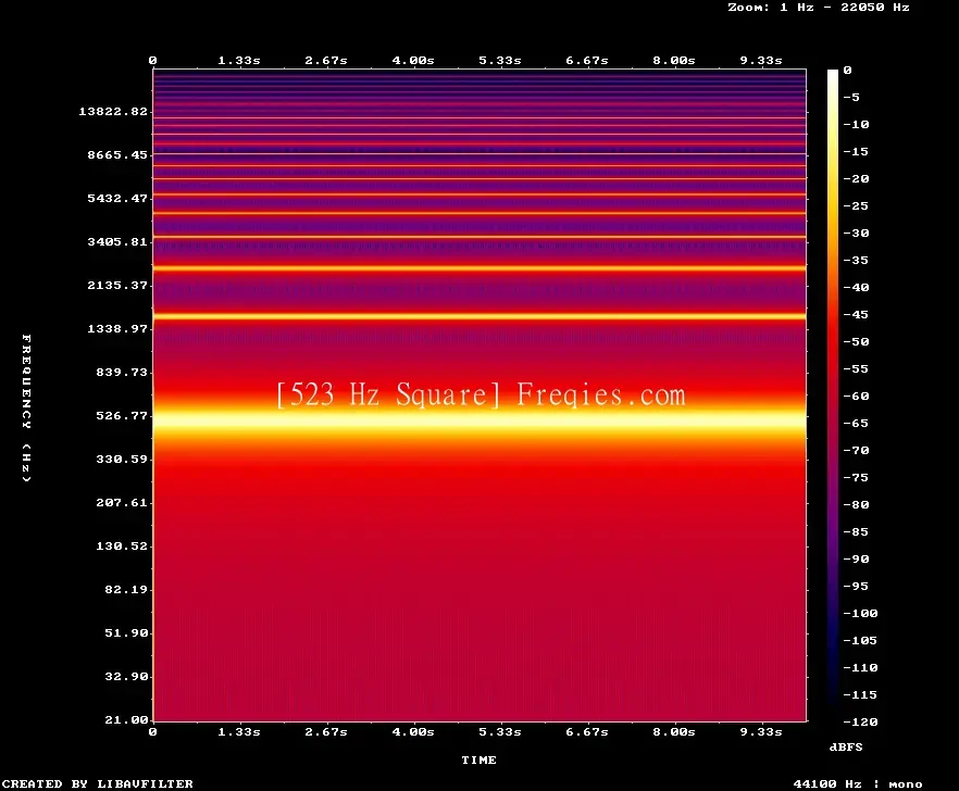 523 Hz Frequency Sound