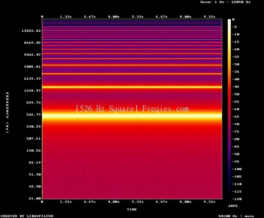 526 Hz Frequency Sound