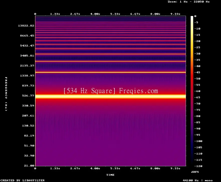 534 Hz Frequency Sound