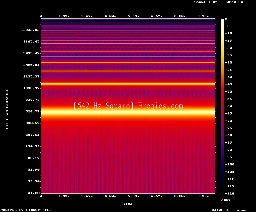 542 Hz Frequency Sound