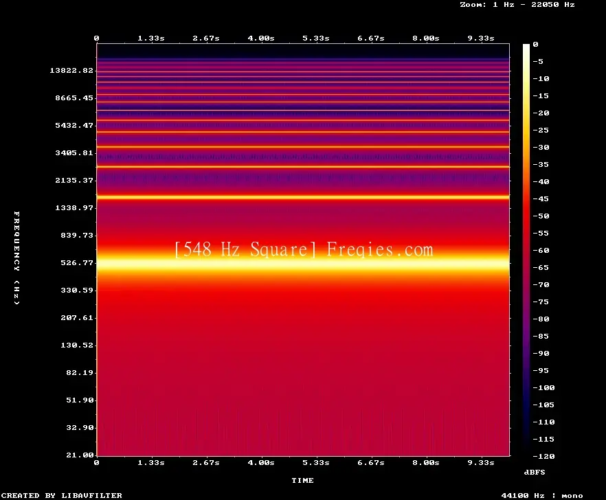 548 Hz Frequency Sound