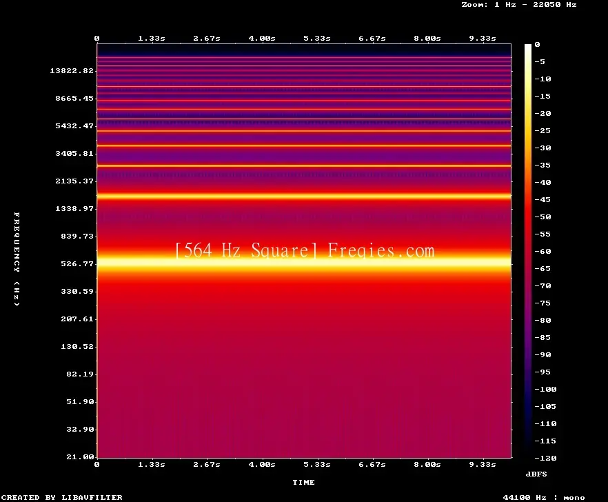 564 Hz Frequency Sound