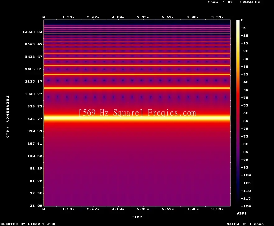 569 Hz Frequency Sound