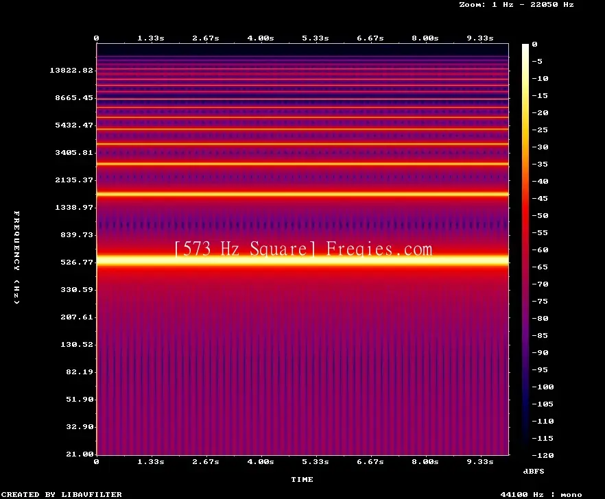 573 Hz Frequency Sound