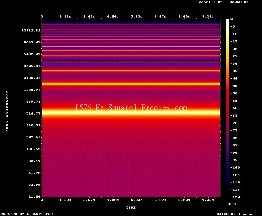 576 Hz Frequency Sound