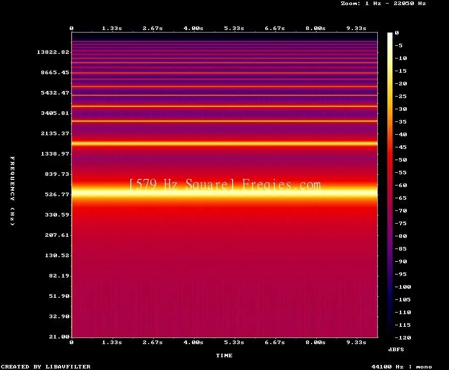 579 Hz Frequency Sound