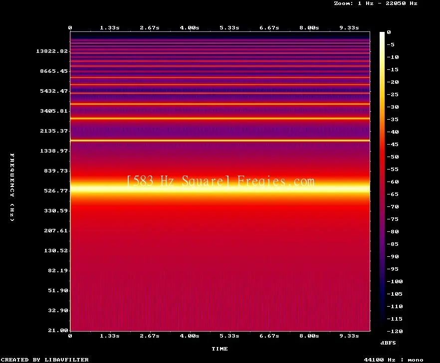 583 Hz Frequency Sound