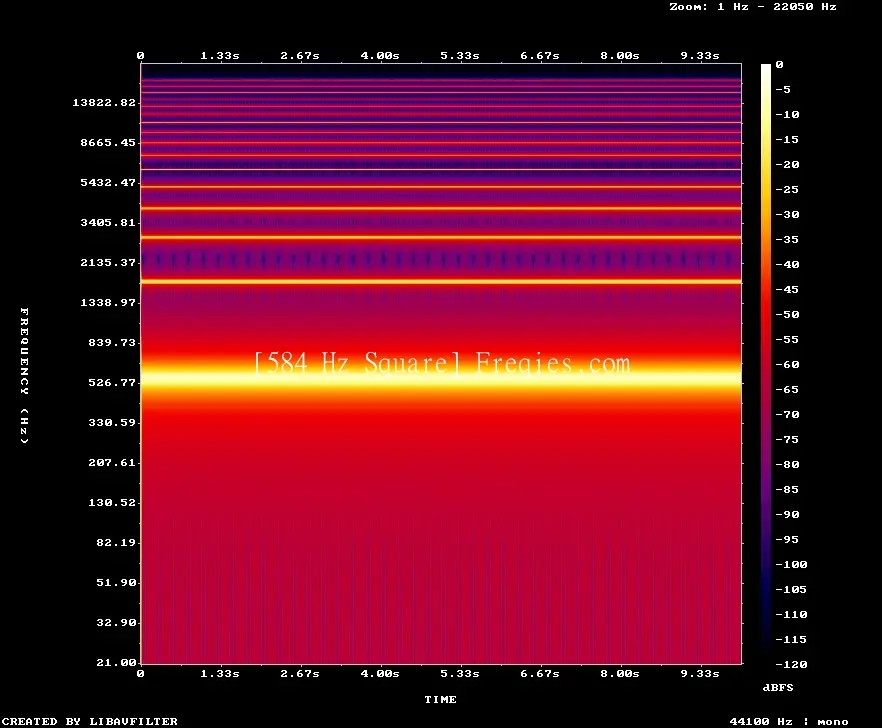 584 Hz Frequency Sound