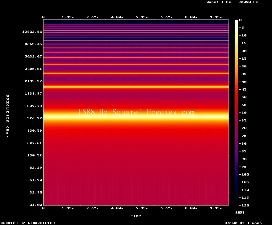 588 Hz Frequency Sound