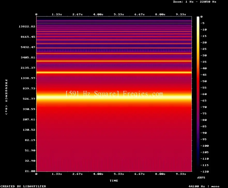 591 Hz Frequency Sound