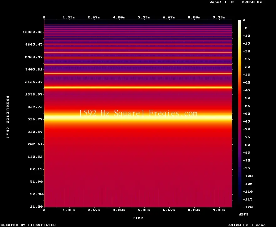 592 Hz Frequency Sound