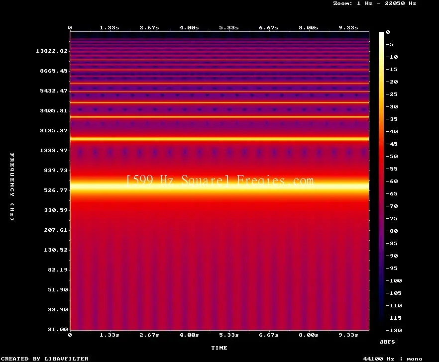 599 Hz Frequency Sound