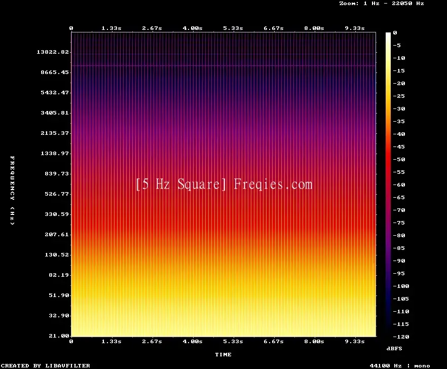 5 Hz Frequency Sound