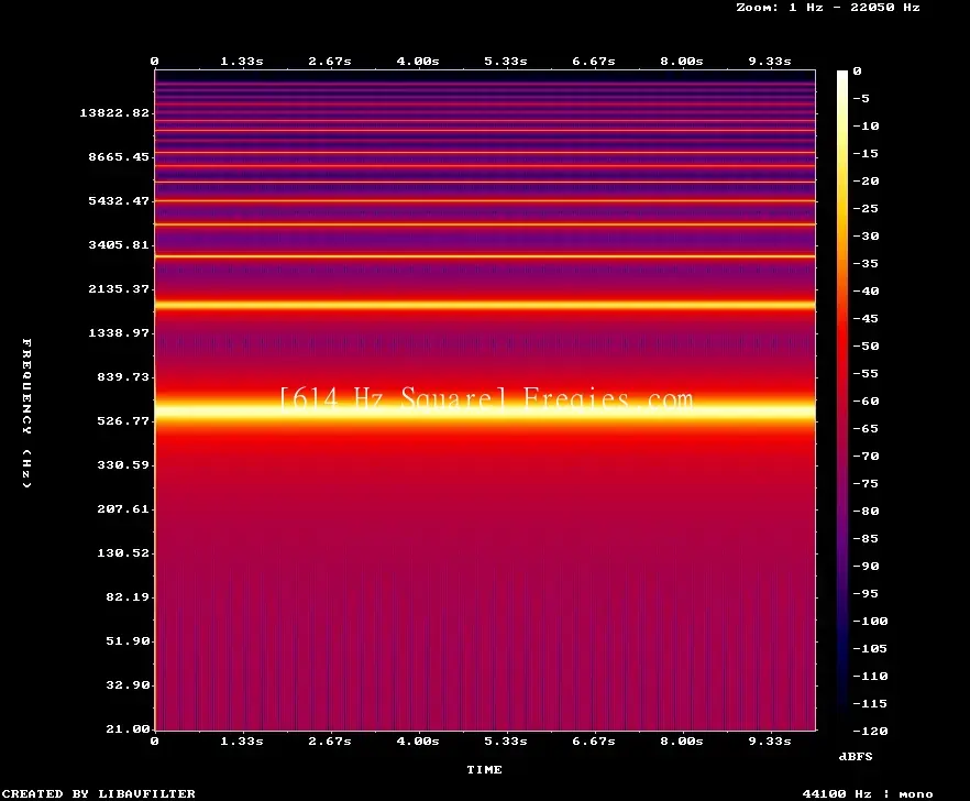 614 Hz Frequency Sound