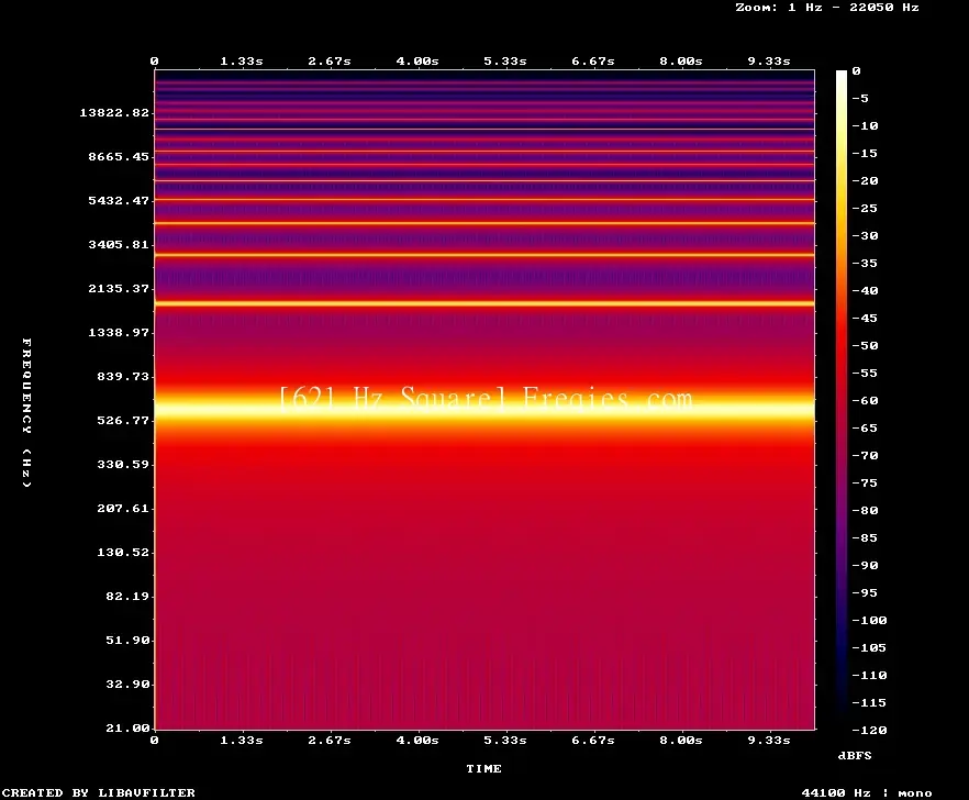 621 Hz Frequency Sound