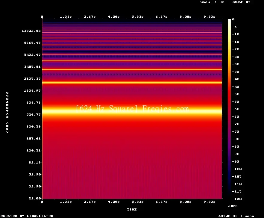 624 Hz Frequency Sound