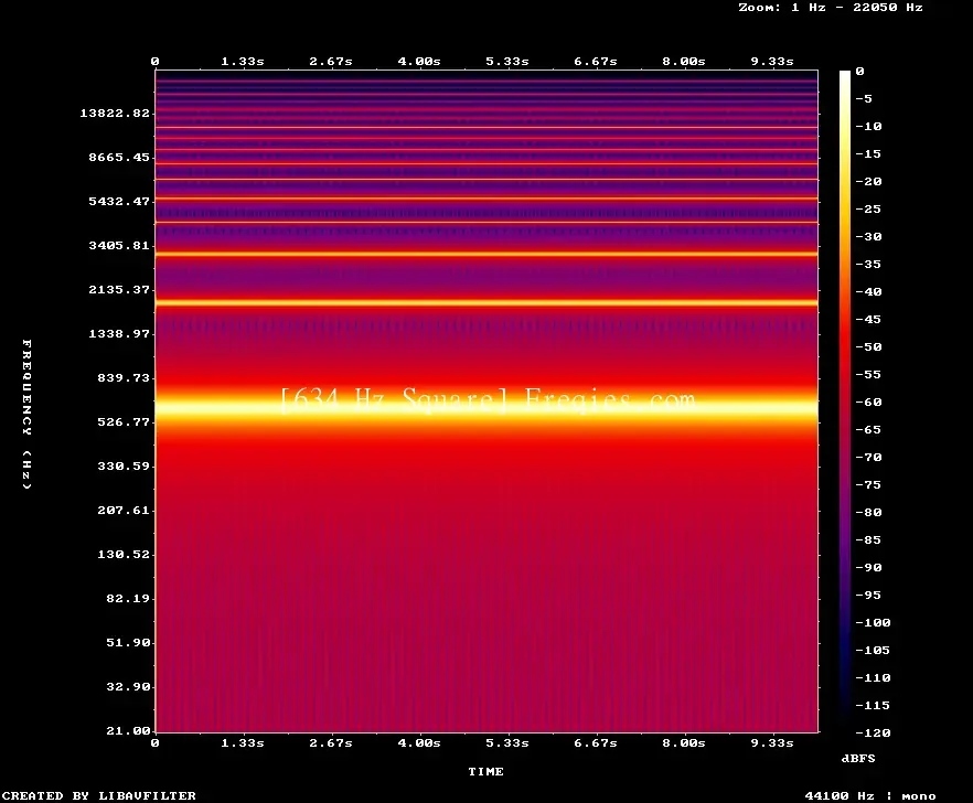 634 Hz Frequency Sound