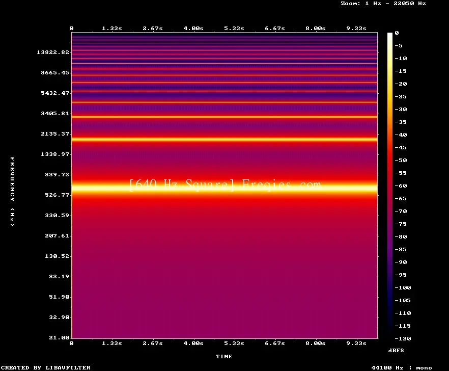 640 Hz Frequency Sound