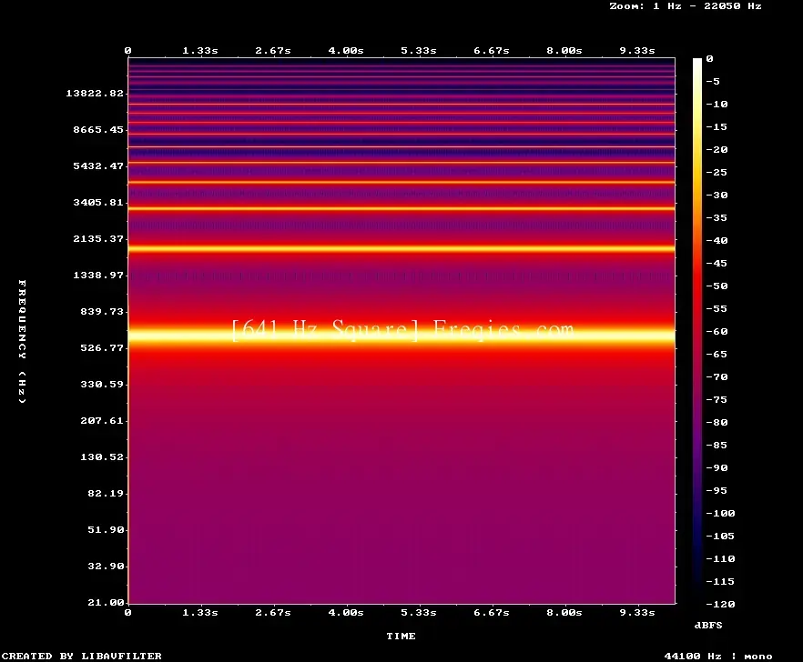 641 Hz Frequency Sound