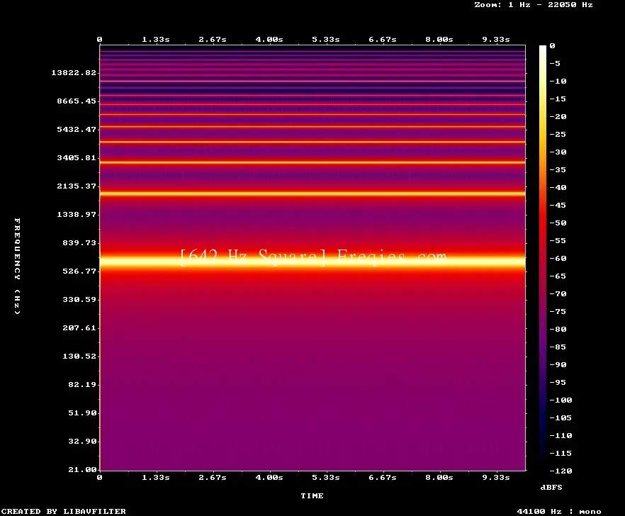642 Hz Frequency Sound