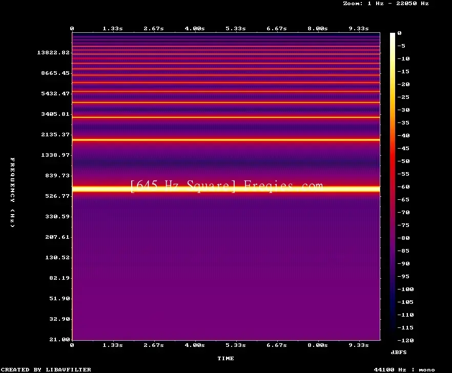 645 Hz Frequency Sound