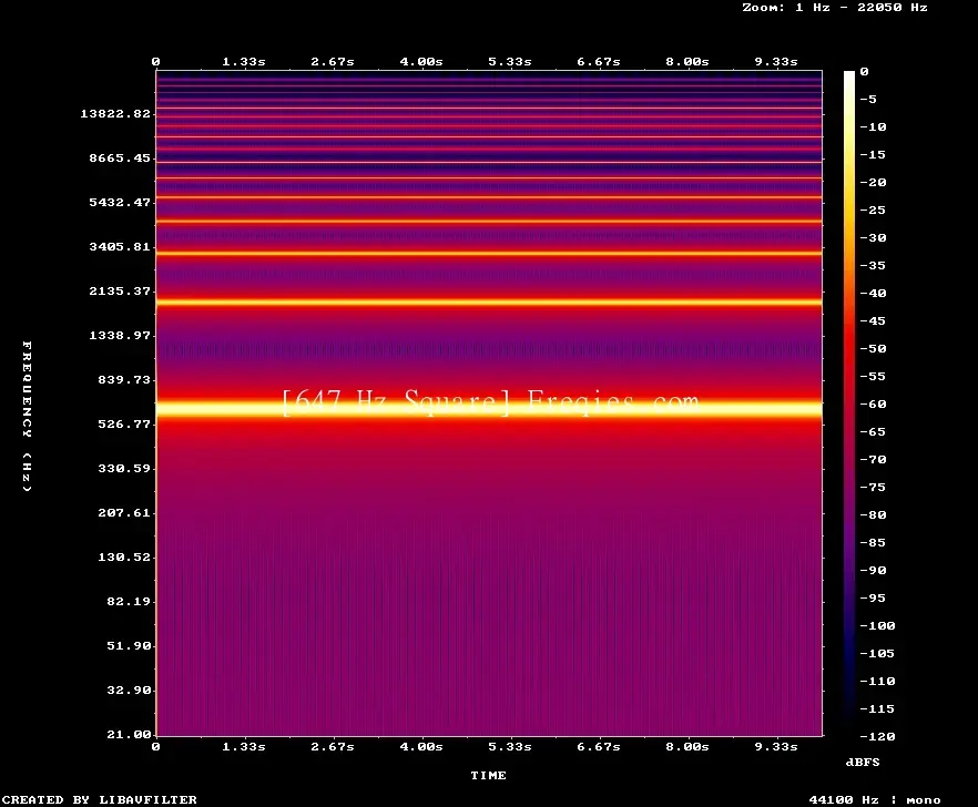 647 Hz Frequency Sound