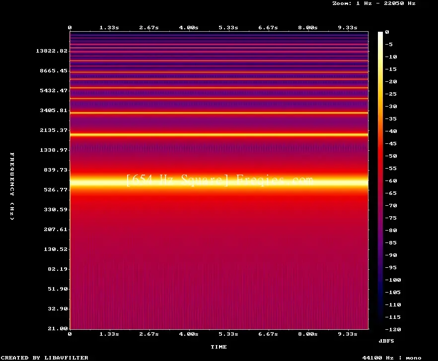 654 Hz Frequency Sound