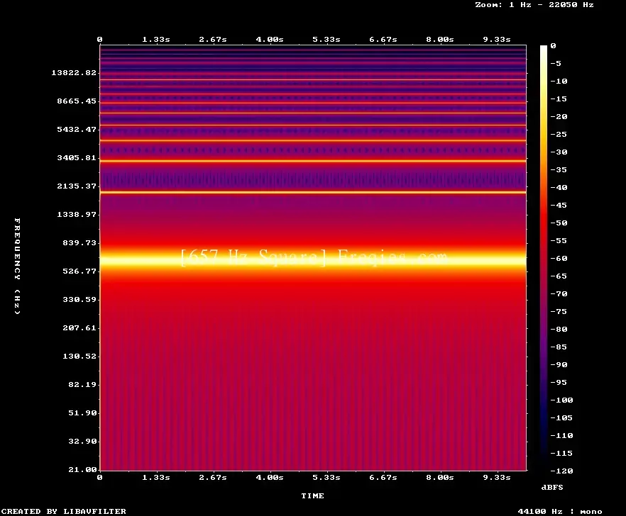 657 Hz Frequency Sound
