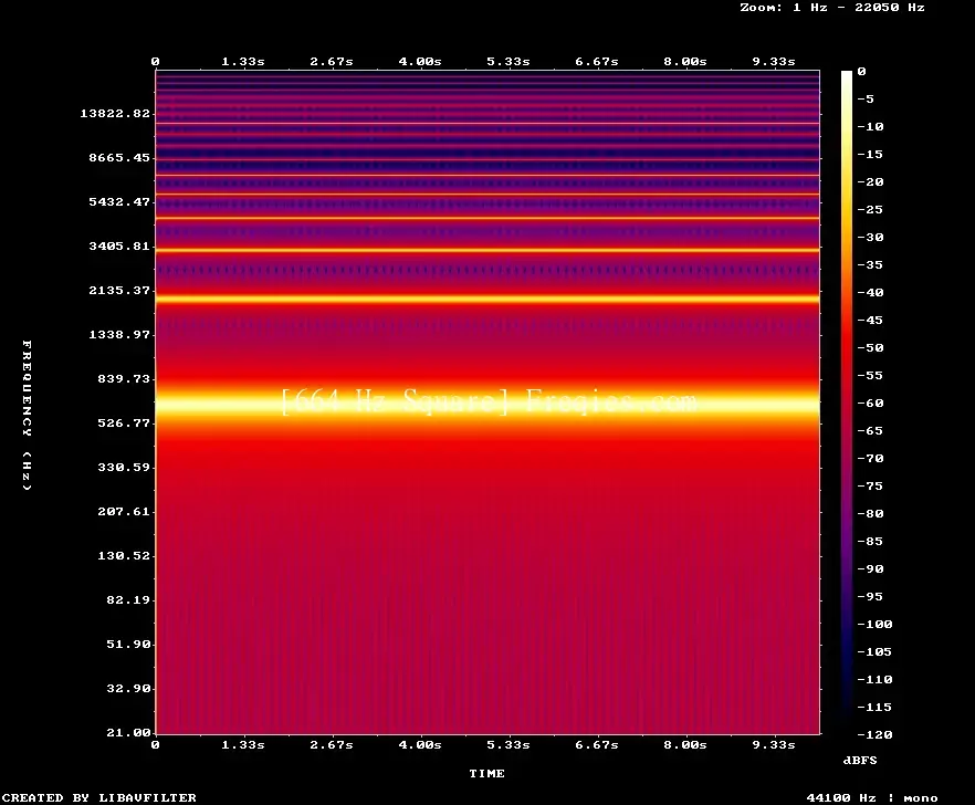 664 Hz Frequency Sound